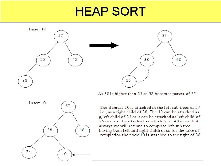 HEAP SORT 90 
