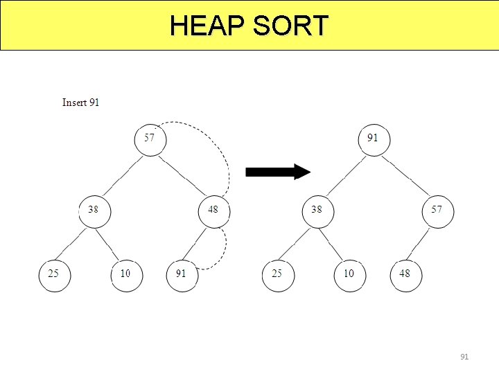 HEAP SORT 91 