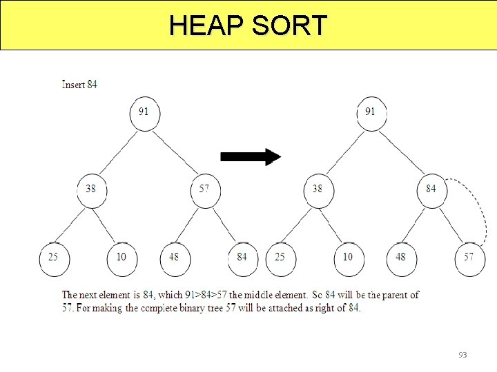 HEAP SORT 93 