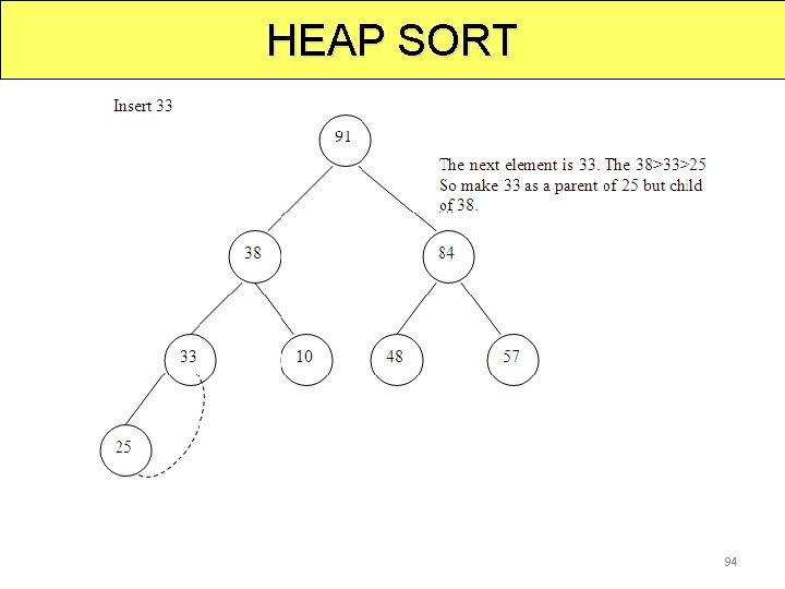 HEAP SORT 94 
