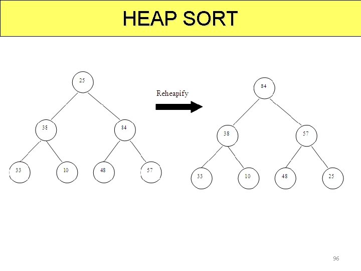 HEAP SORT 96 