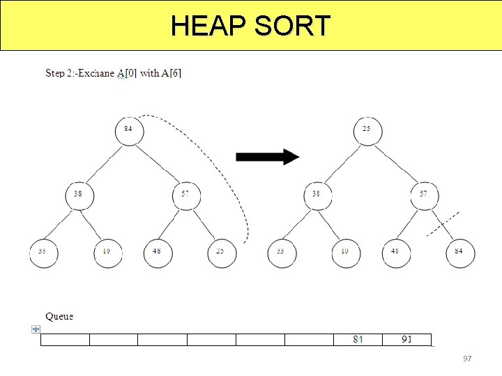HEAP SORT 97 