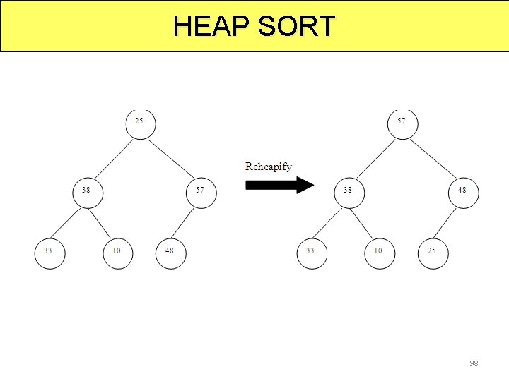 HEAP SORT 98 