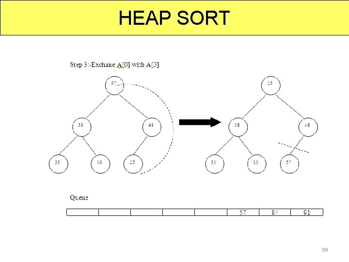 HEAP SORT 99 