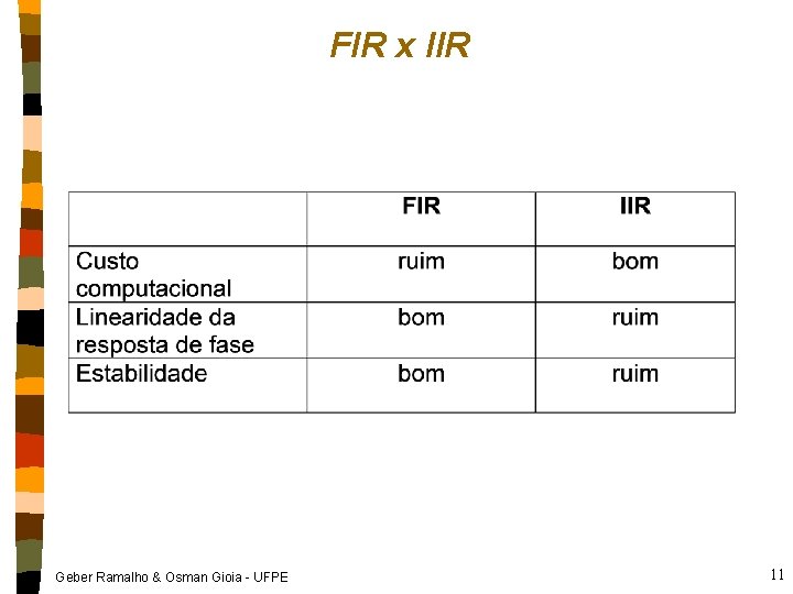 FIR x IIR Geber Ramalho & Osman Gioia - UFPE 11 