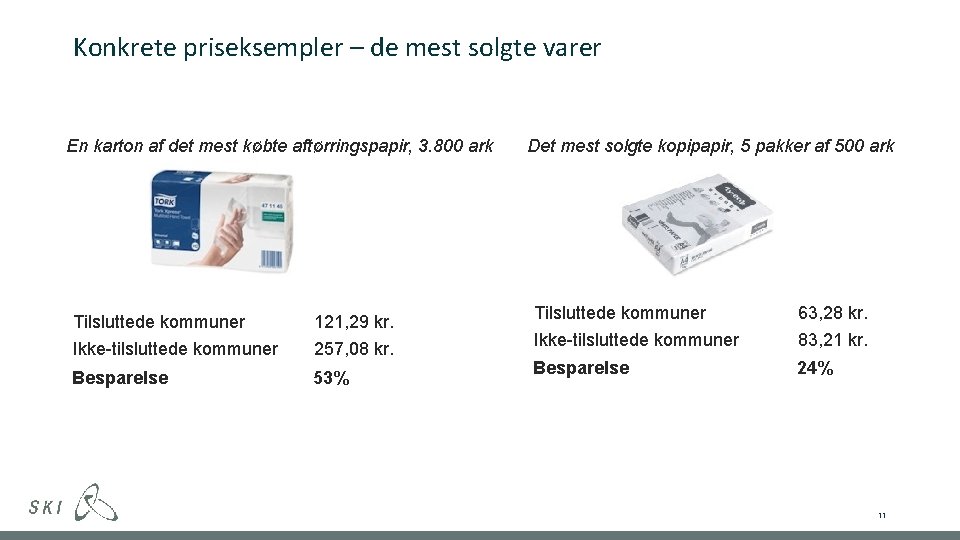 Konkrete priseksempler – de mest solgte varer En karton af det mest købte aftørringspapir,