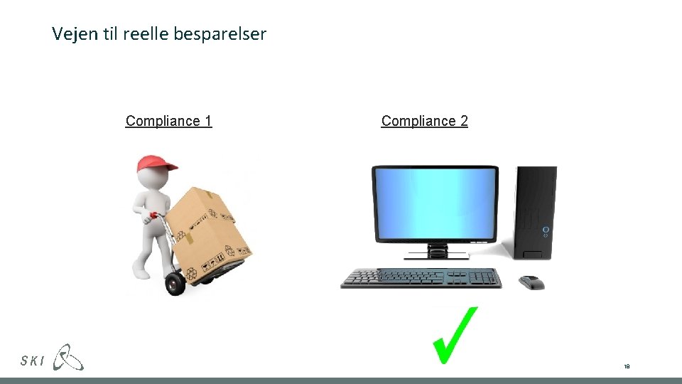 Vejen til reelle besparelser Compliance 1 Compliance 2 18 