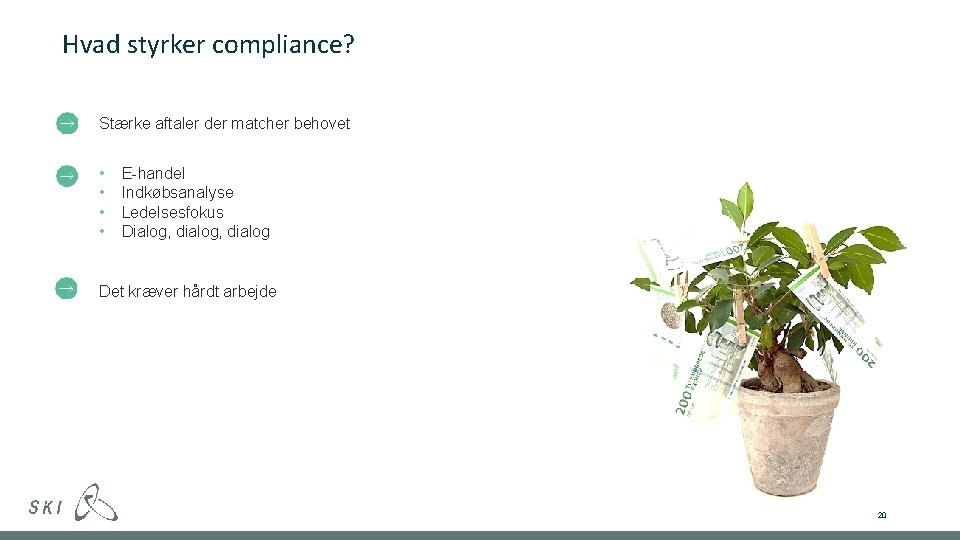 Hvad styrker compliance? Stærke aftaler der matcher behovet • • E-handel Indkøbsanalyse Ledelsesfokus Dialog,