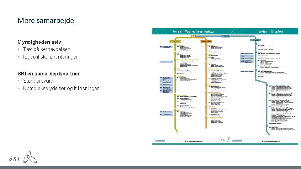 Mere samarbejde Myndigheden selv • Tæt på kerneydelsen • fagpolitiske prioriteringer SKI en samarbejdspartner