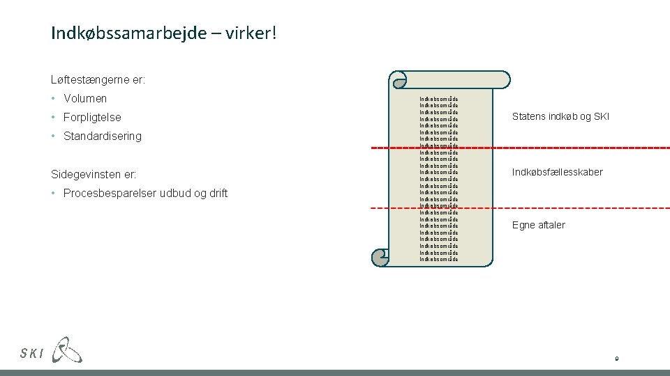 Indkøbssamarbejde – virker! Løftestængerne er: • Volumen • Forpligtelse • Standardisering Sidegevinsten er: •