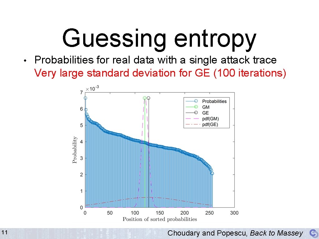 Guessing entropy • 11 Probabilities for real data with a single attack trace Very