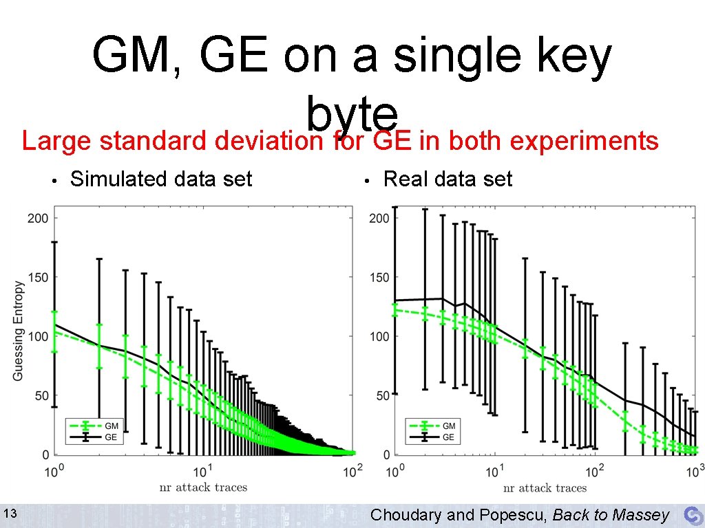 GM, GE on a single key byte Large standard deviation for GE in both