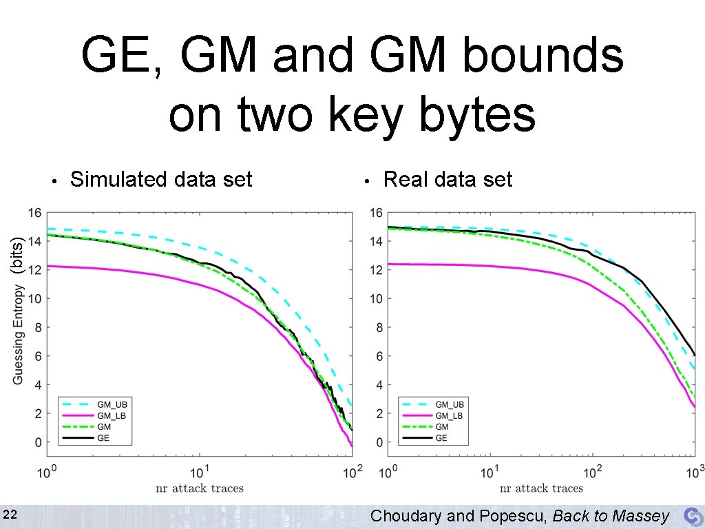 GE, GM and GM bounds on two key bytes Simulated data set • Real