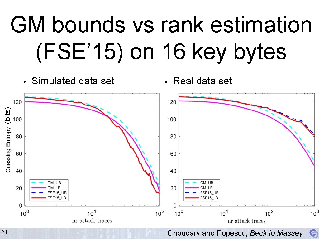 GM bounds vs rank estimation (FSE’ 15) on 16 key bytes Simulated data set