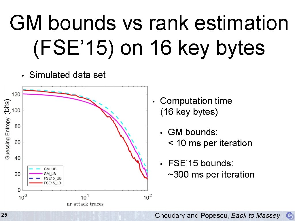 GM bounds vs rank estimation (FSE’ 15) on 16 key bytes (bits) • 25