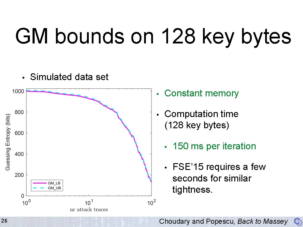 GM bounds on 128 key bytes • 26 Simulated data set • Constant memory