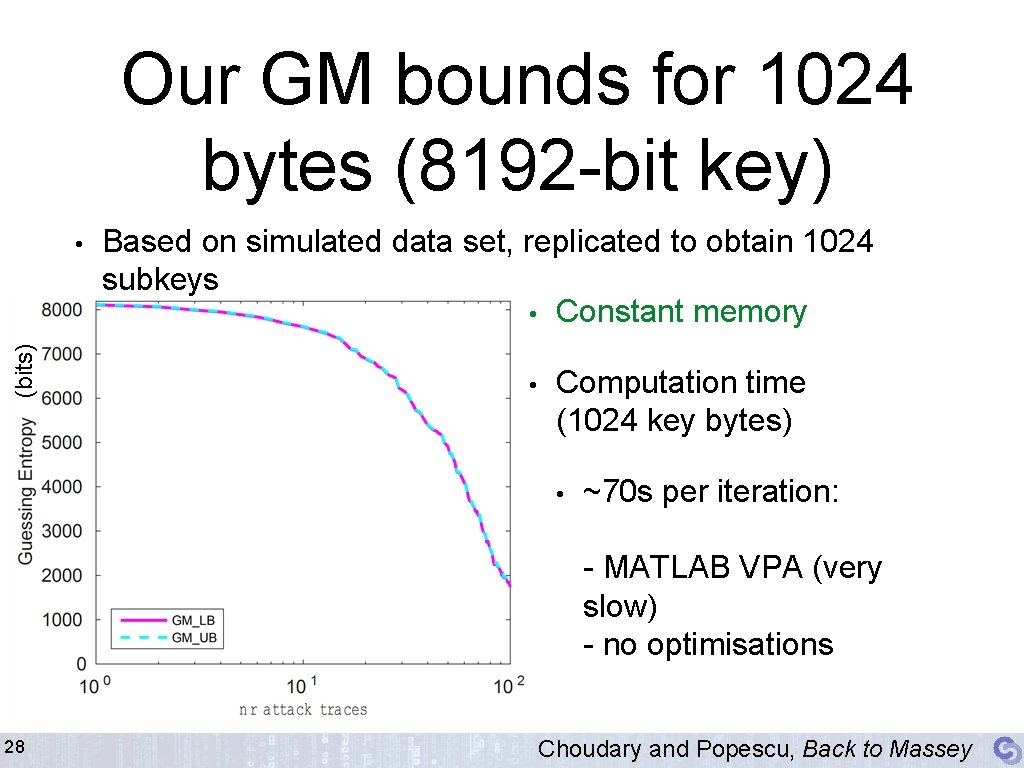 Our GM bounds for 1024 bytes (8192 -bit key) (bits) • Based on simulated
