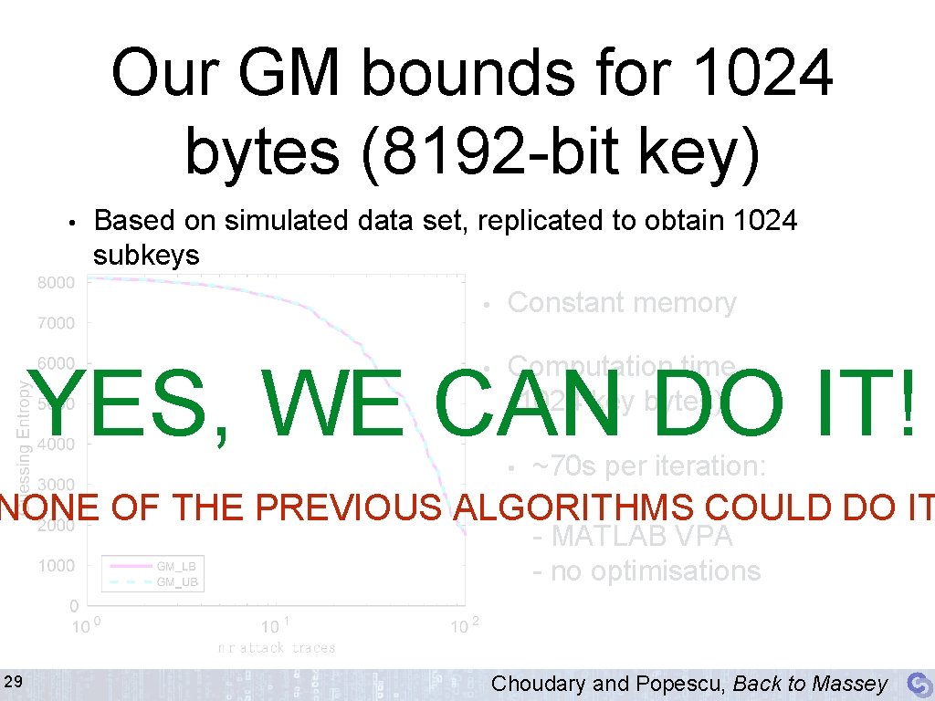 Our GM bounds for 1024 bytes (8192 -bit key) • Based on simulated data