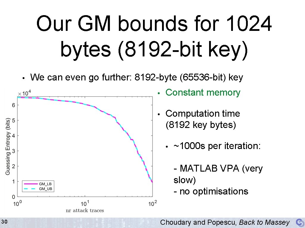 Our GM bounds for 1024 bytes (8192 -bit key) • We can even go