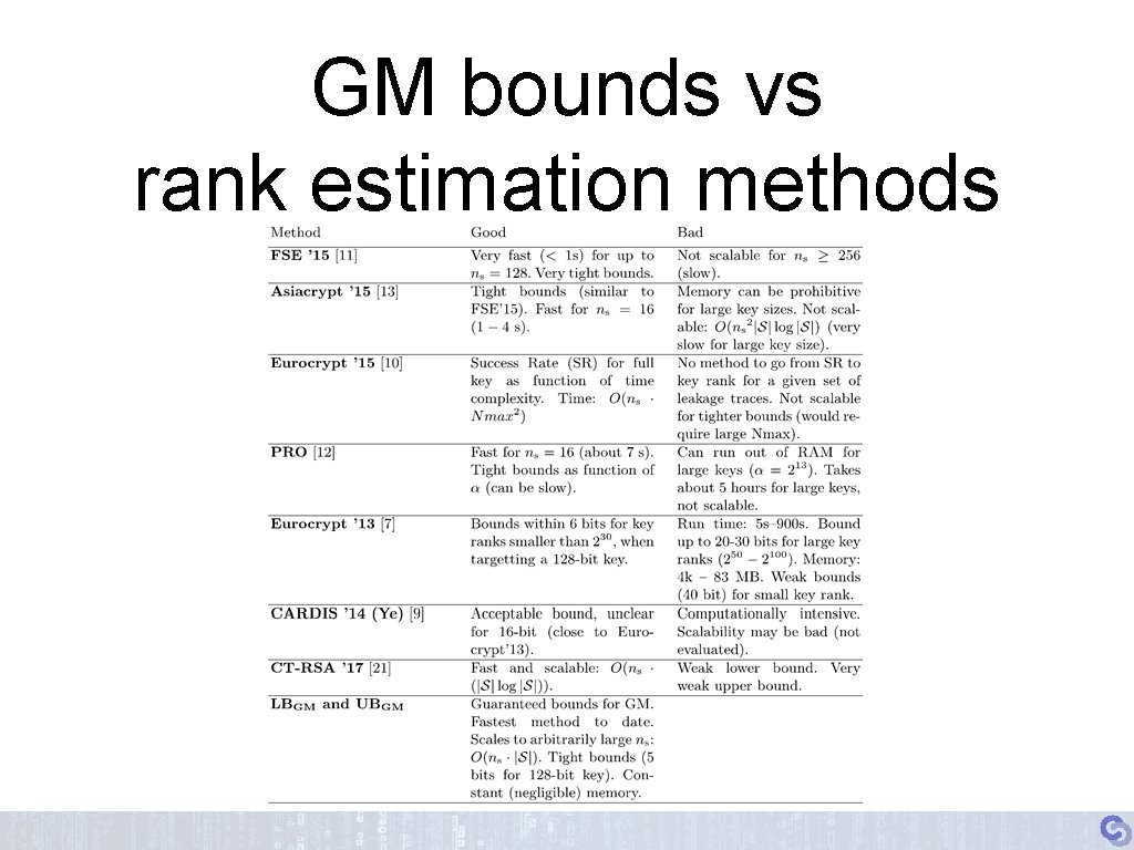 GM bounds vs rank estimation methods 