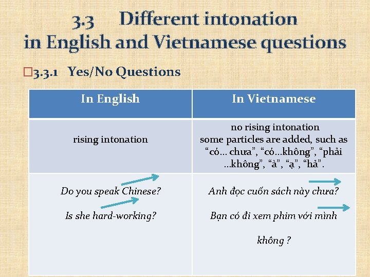 3. 3 Different intonation in English and Vietnamese questions � 3. 3. 1 Yes/No