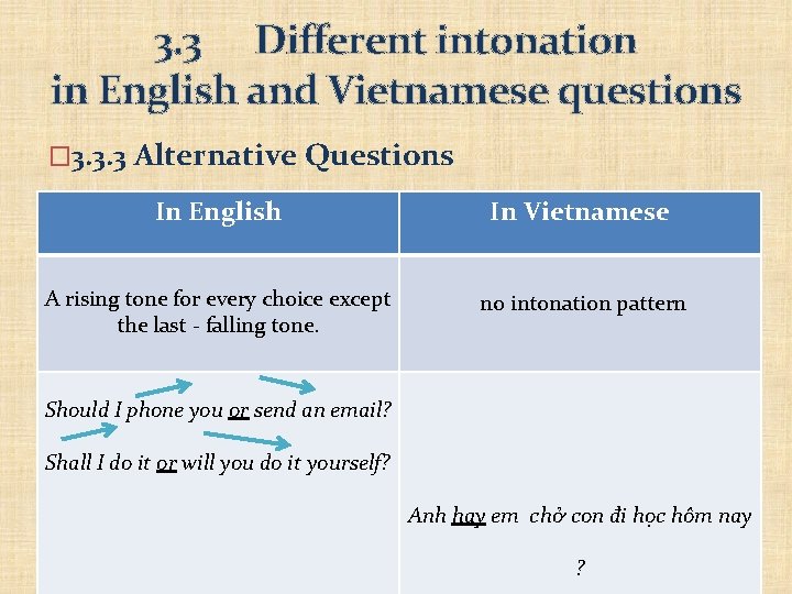 3. 3 Different intonation in English and Vietnamese questions � 3. 3. 3 Alternative