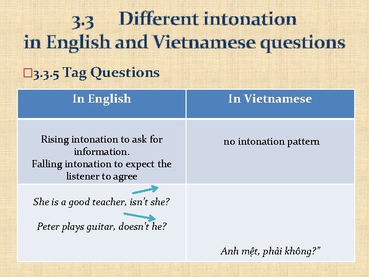 3. 3 Different intonation in English and Vietnamese questions � 3. 3. 5 Tag