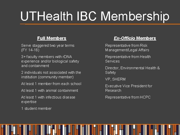 UTHealth IBC Membership Full Members Ex-Officio Members Serve staggered two year terms (FY 14