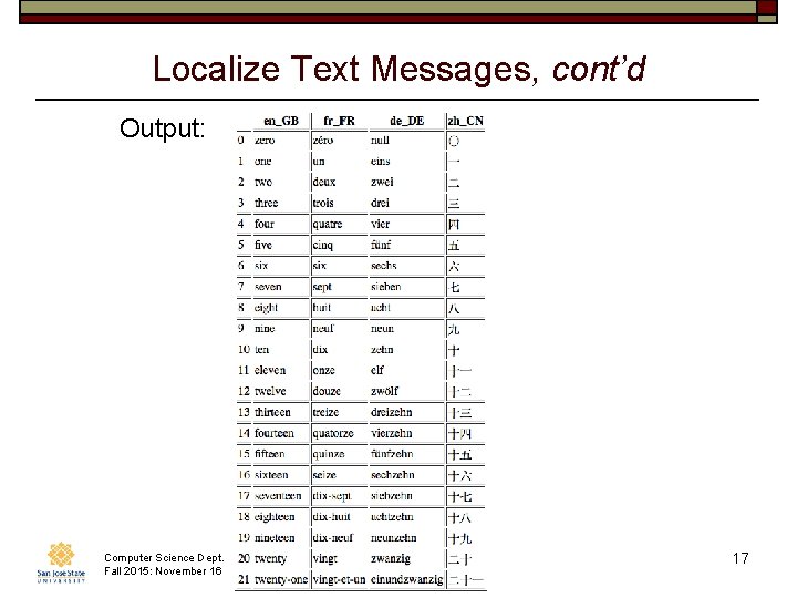 Localize Text Messages, cont’d Output: Computer Science Dept. Fall 2015: November 16 CS 174: