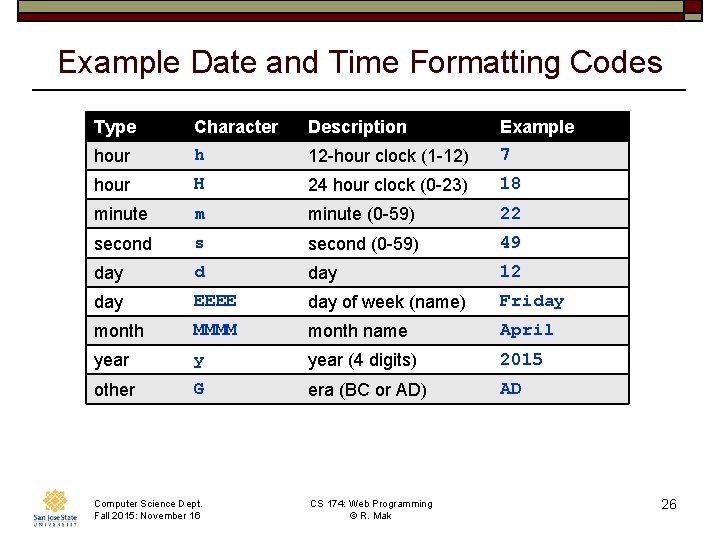 Example Date and Time Formatting Codes Type Character Description Example hour h 12 -hour