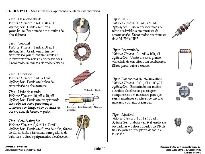 FIGURA 12. 11 Áreas típicas de aplicações de elementos indutivos. Tipo: De núcleo aberto