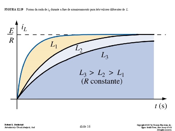 FIGURA 12. 19 Forma da onda de i. L durante a fase de armazenamento