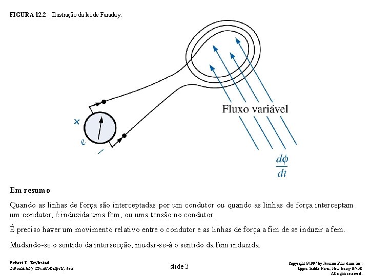 FIGURA 12. 2 Ilustração da lei de Faraday. Em resumo Quando as linhas de
