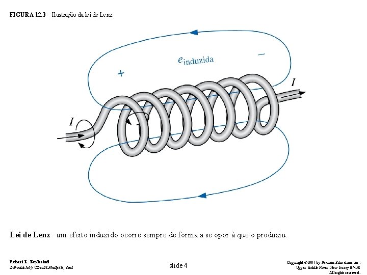 FIGURA 12. 3 Ilustração da lei de Lenz. Lei de Lenz um efeito induzido