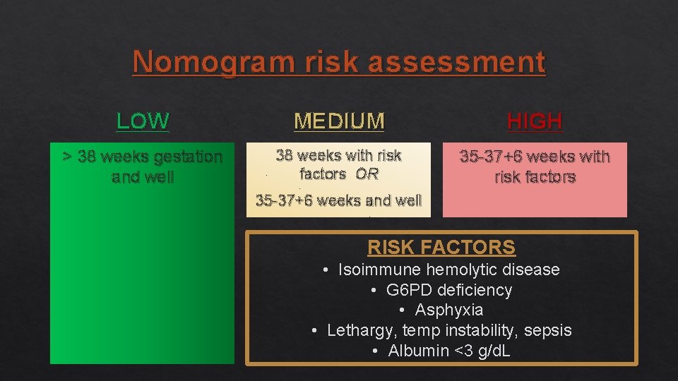 Nomogram risk assessment LOW MEDIUM HIGH > 38 weeks gestation and well 38 weeks