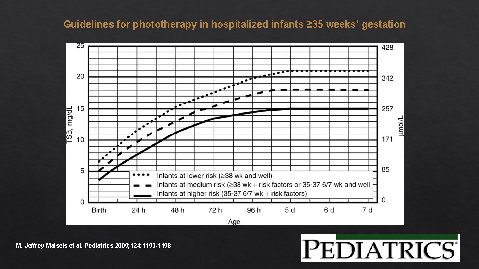 Guidelines for phototherapy in hospitalized infants ≥ 35 weeks’ gestation M. Jeffrey Maisels et