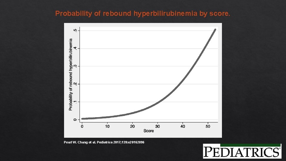 Probability of rebound hyperbilirubinemia by score. Pearl W. Chang et al. Pediatrics 2017; 139: