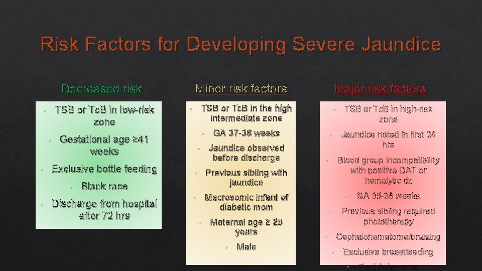 Risk Factors for Developing Severe Jaundice Decreased risk TSB or Tc. B in low-risk