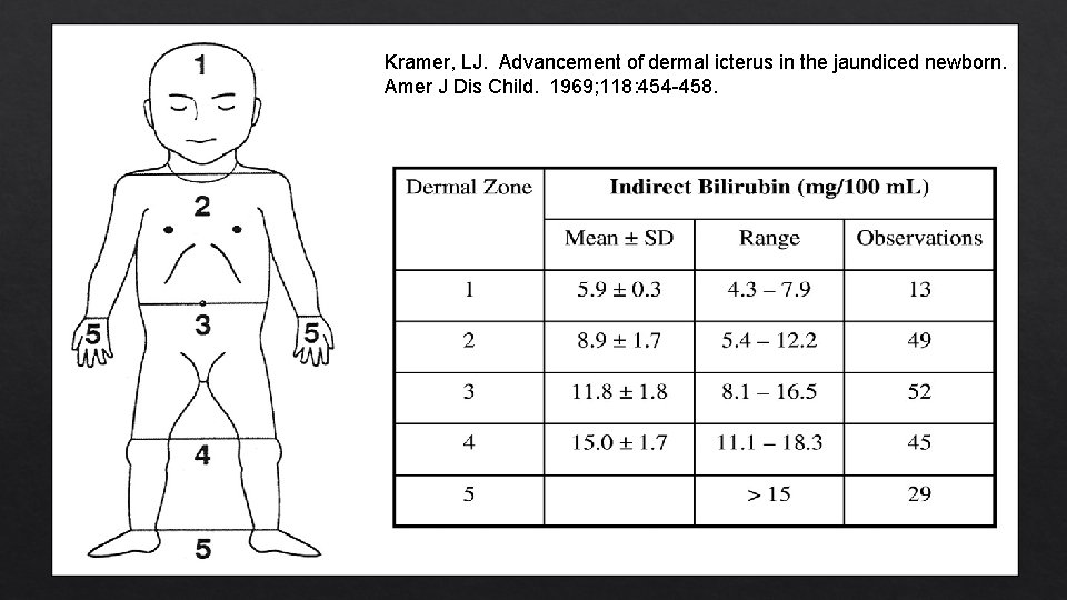 Kramer, LJ. Advancement of dermal icterus in the jaundiced newborn. Amer J Dis Child.