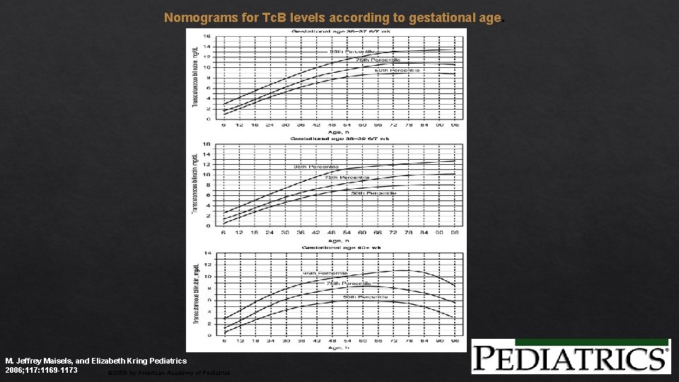 Nomograms for Tc. B levels according to gestational age. M. Jeffrey Maisels, and Elizabeth