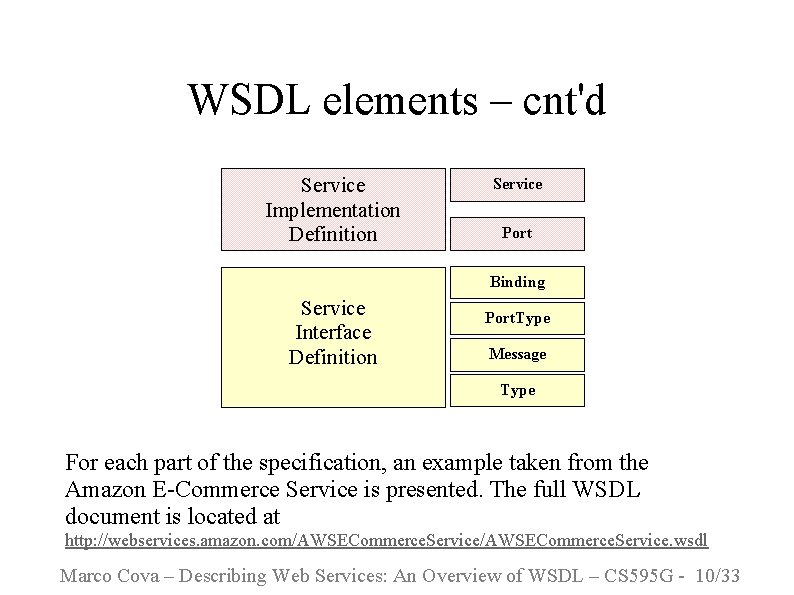 WSDL elements – cnt'd For each part of the specification, an example taken from