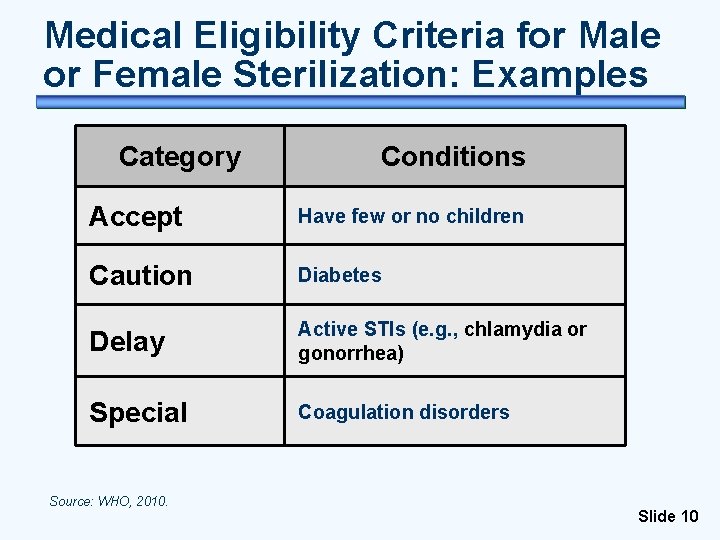 Medical Eligibility Criteria for Male or Female Sterilization: Examples Category Conditions Accept Have few