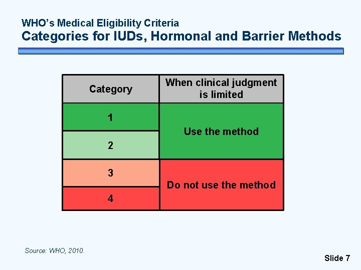 WHO’s Medical Eligibility Criteria Categories for IUDs, Hormonal and Barrier Methods Category When clinical