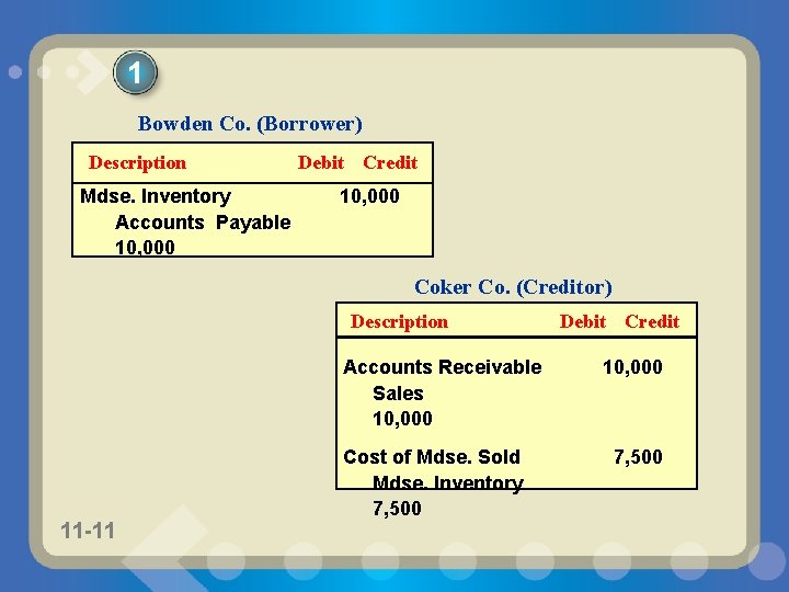 1 Bowden Co. (Borrower) Description Mdse. Inventory Accounts Payable 10, 000 Debit Credit 10,