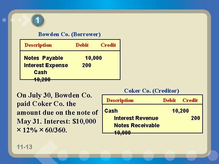 1 Bowden Co. (Borrower) Description Notes Payable Interest Expense Cash 10, 200 Debit 10,