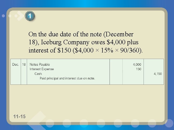 1 On the due date of the note (December 18), Iceburg Company owes $4,