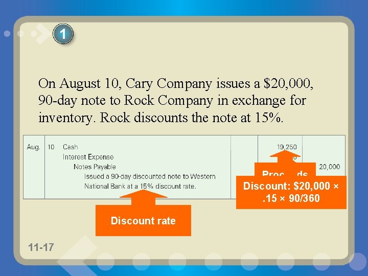 1 On August 10, Cary Company issues a $20, 000, 90 -day note to