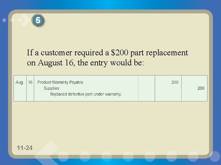 5 If a customer required a $200 part replacement on August 16, the entry