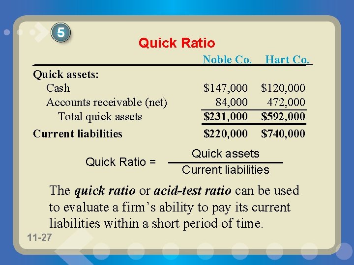 5 Quick Ratio Noble Co. Quick assets: Cash Accounts receivable (net) Total quick assets