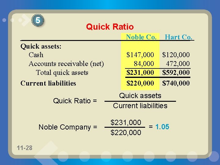 5 Quick Ratio Noble Co. Quick assets: Cash Accounts receivable (net) Total quick assets